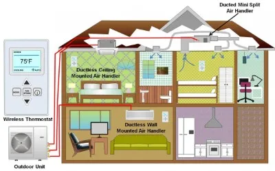 Alco Air provides heat pump installation to Longview, TX and the surrounding areas.